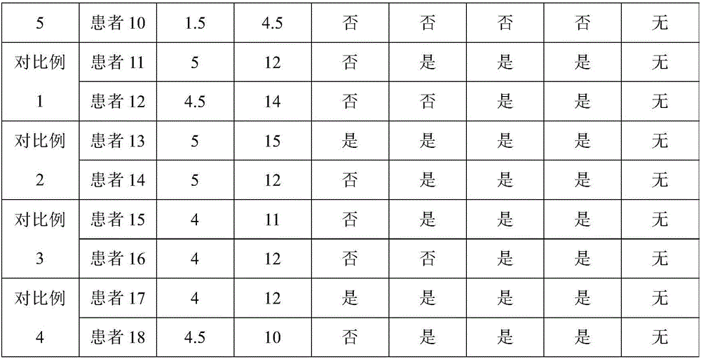 Traditional Chinese medicine composition for treating rhinitis and application thereof