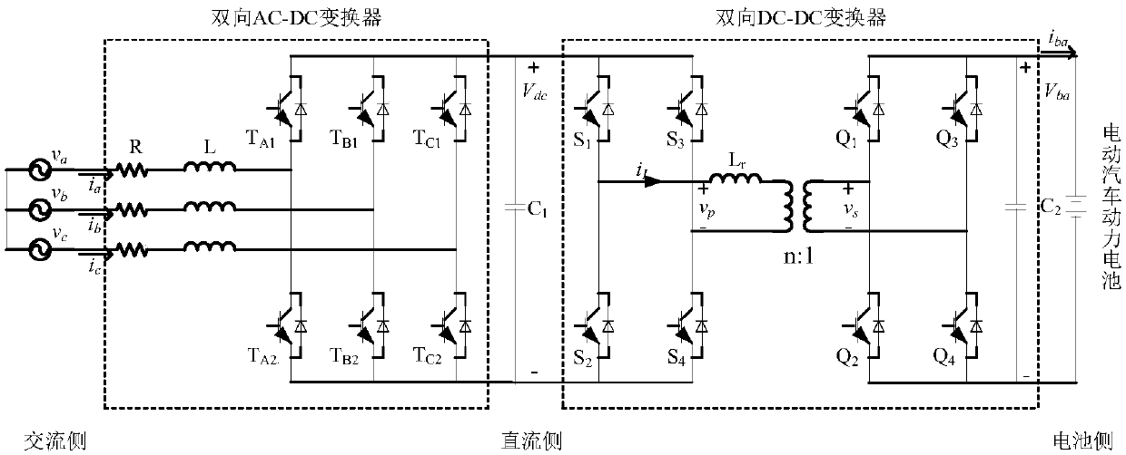 Control method for electric car V2G converter