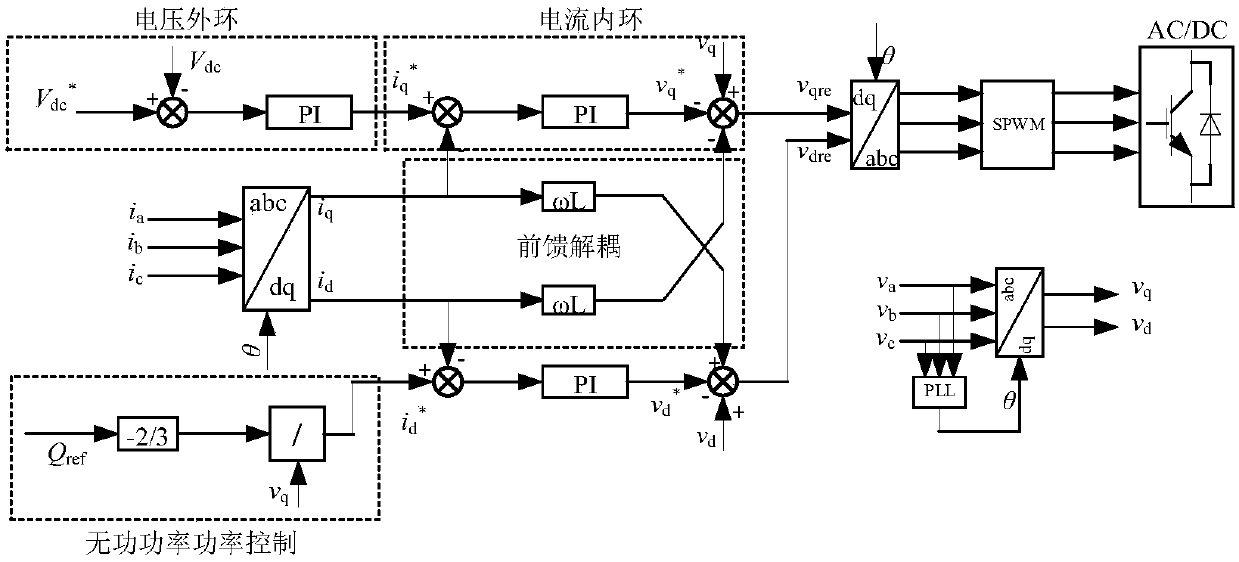 Control method for electric car V2G converter