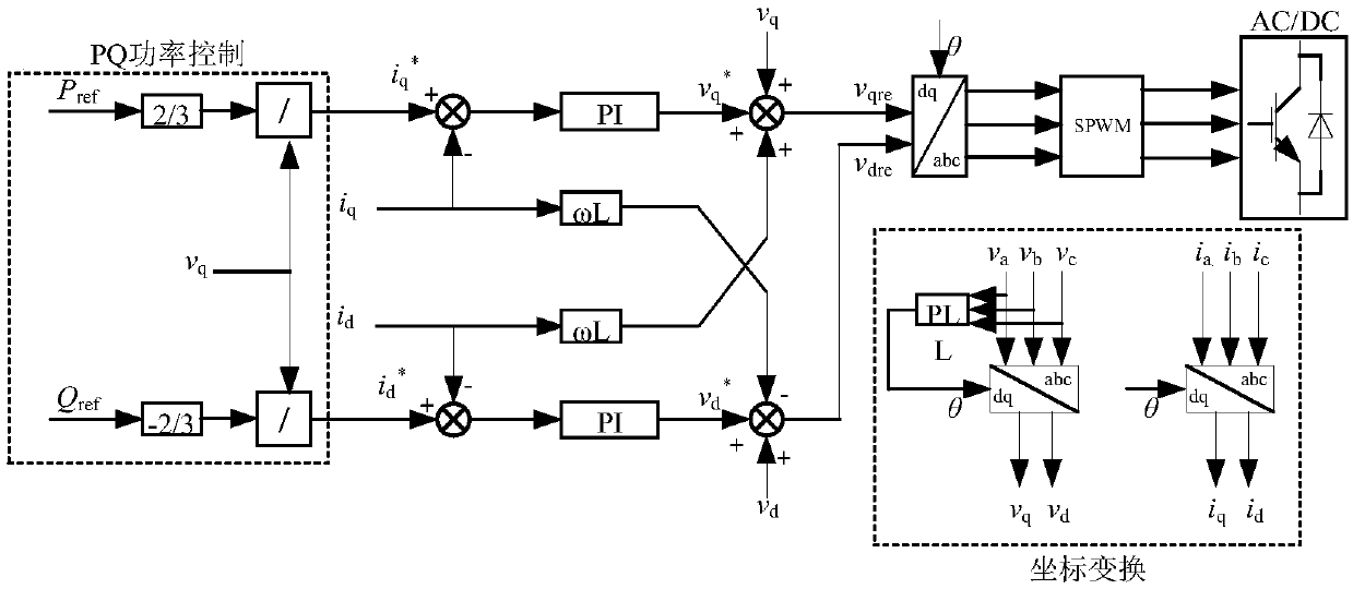 Control method for electric car V2G converter