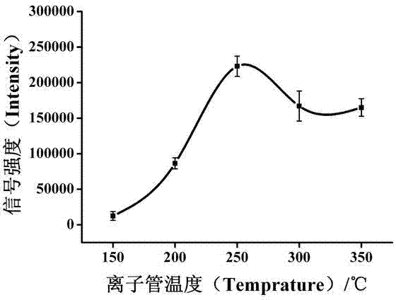 Electrospray extraction ionization-mass spectrum (EESI-MS) rapid detection method for alkaloid in lotus seeds