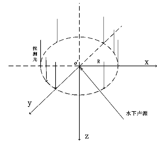 Underwater sound source direction estimating method