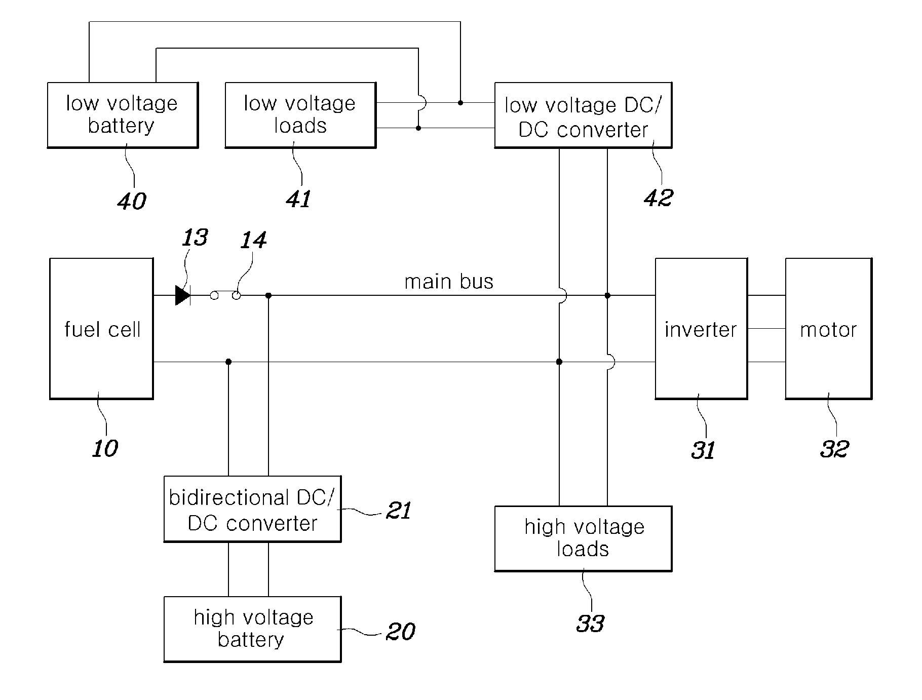 Driving control method and system of fuel cell system