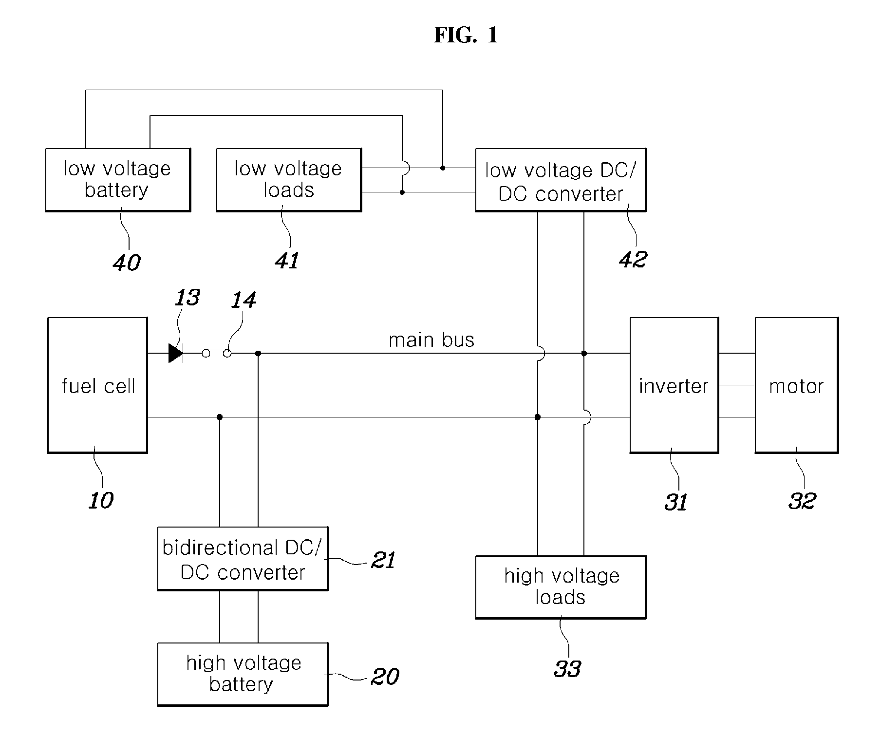 Driving control method and system of fuel cell system