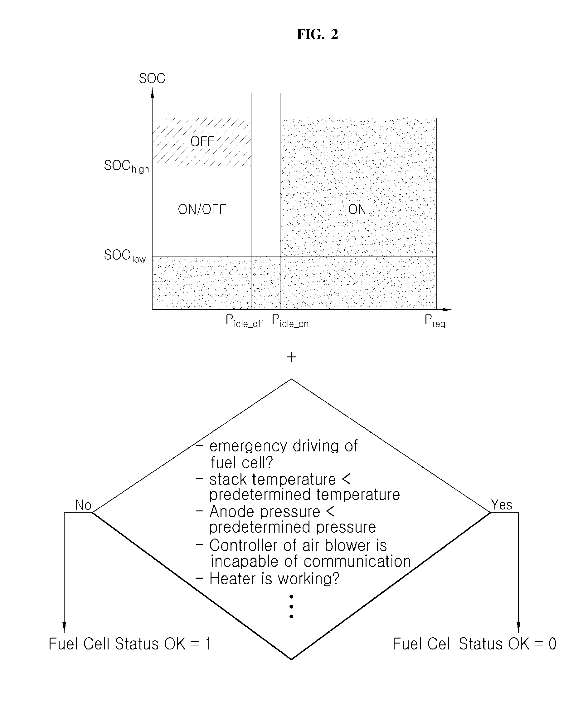 Driving control method and system of fuel cell system