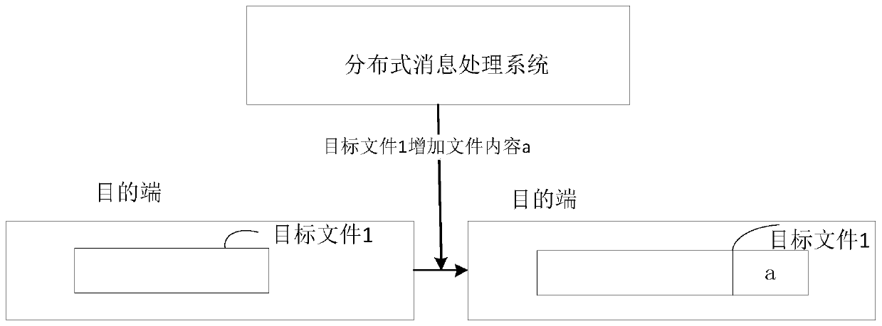 File synchronization method and device and computer readable storage medium