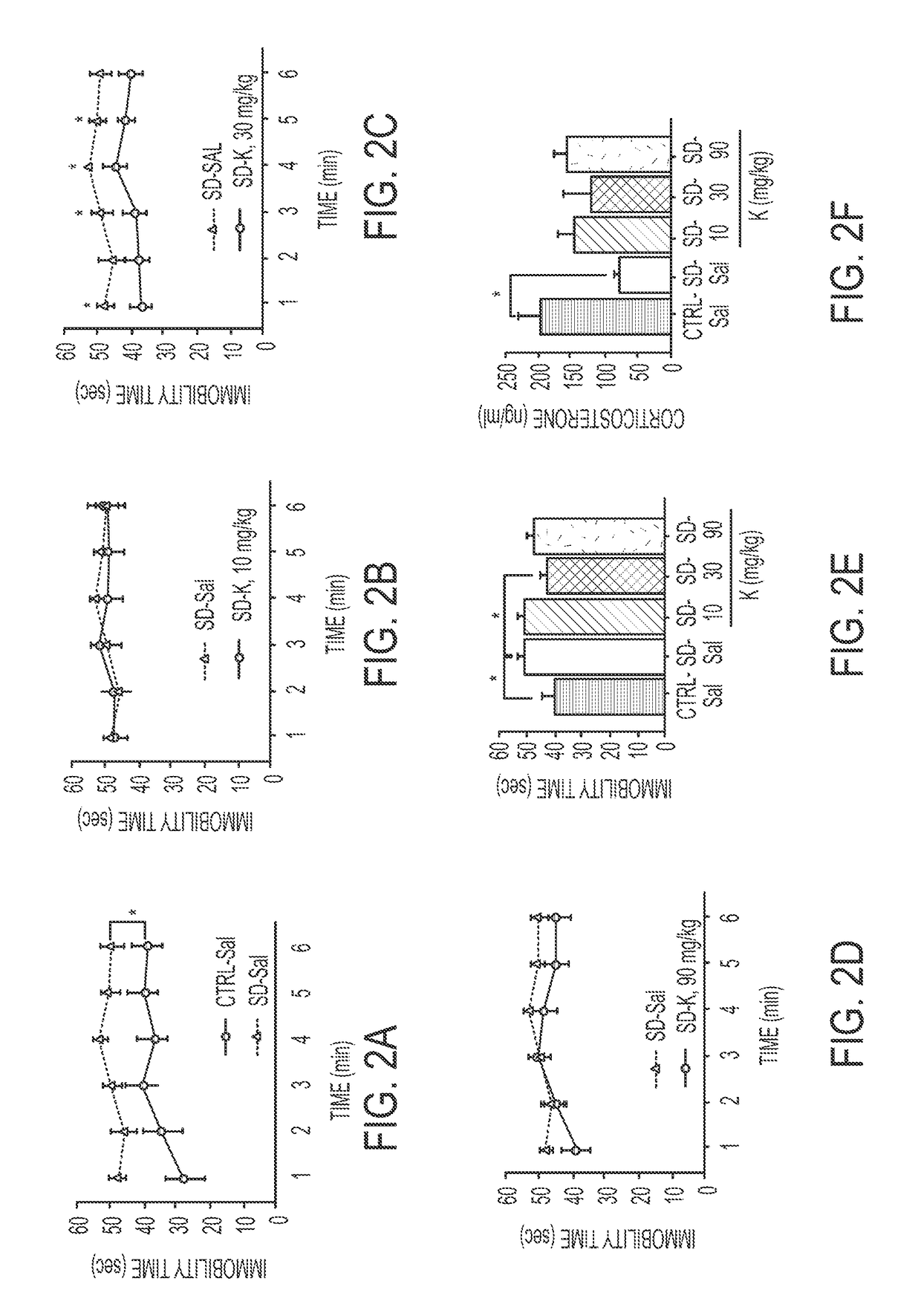 Pharmacological prophylactics against stress-induced affective disorders and their associated symptoms