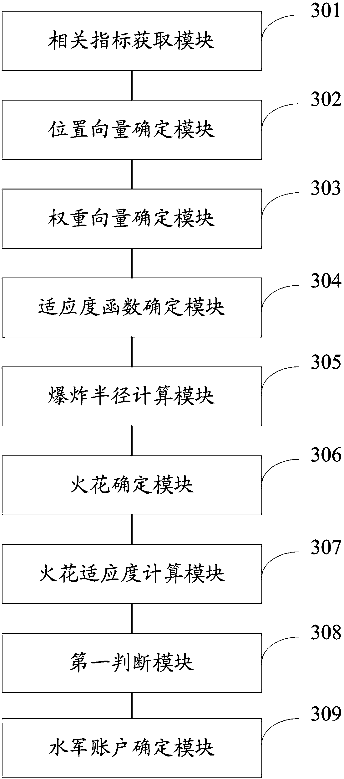 Internet spammer account identification method and system