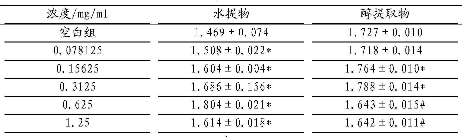 Chinese medicine hair-darkening empirical formula and preparation method thereof