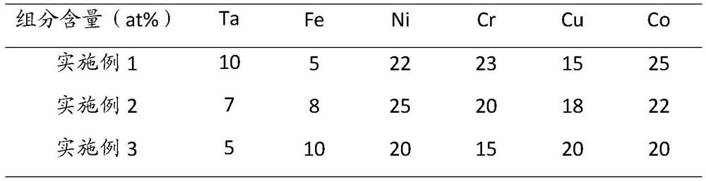 An intermediate layer alloy for tantalum/stainless steel energy storage welding, its preparation method and welding method