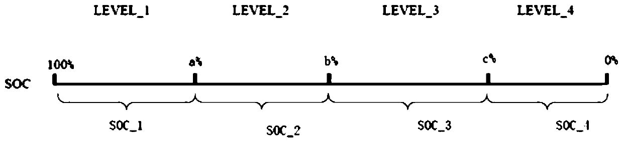 Engine idle speed control method and control device