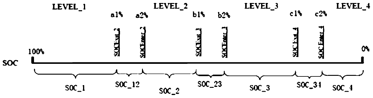 Engine idle speed control method and control device