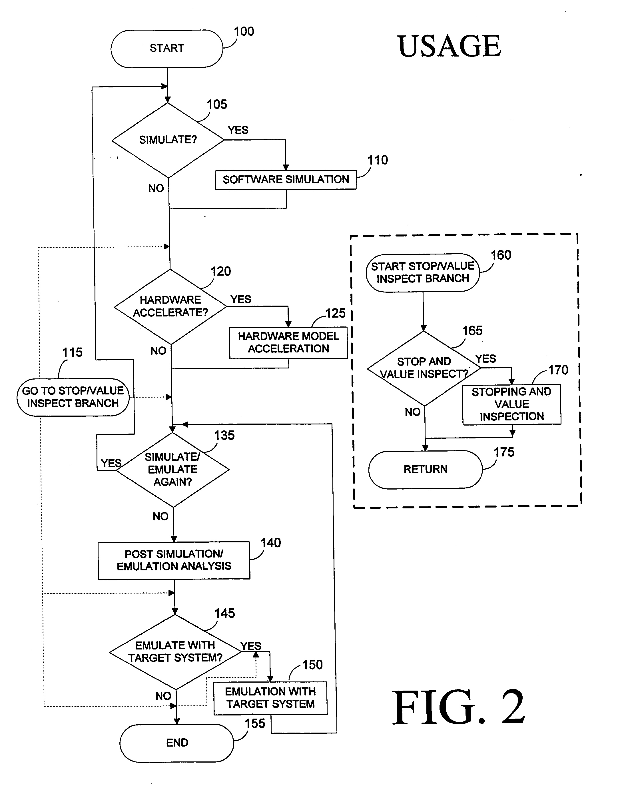 Common shared memory in a verification system