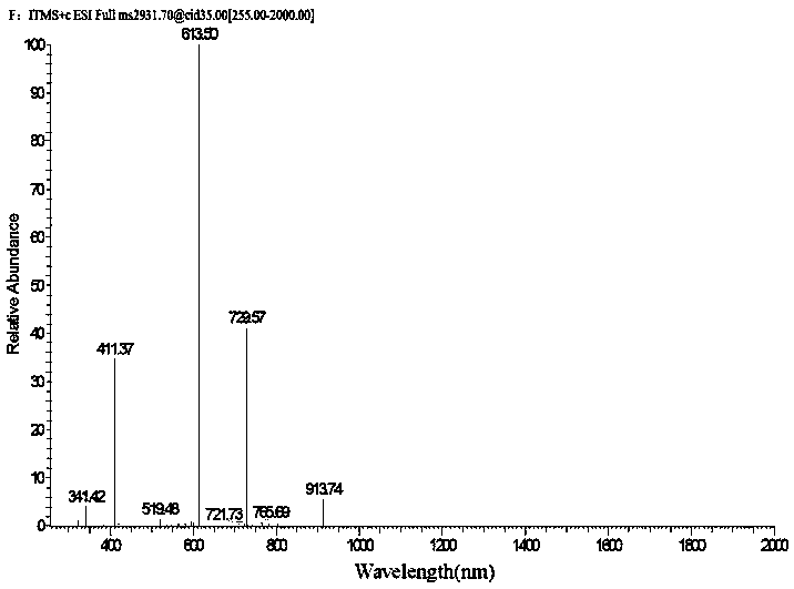 PKS type-I polyketones compound with immunosuppression activity and preparation method and application of PKS type-I polyketones compound