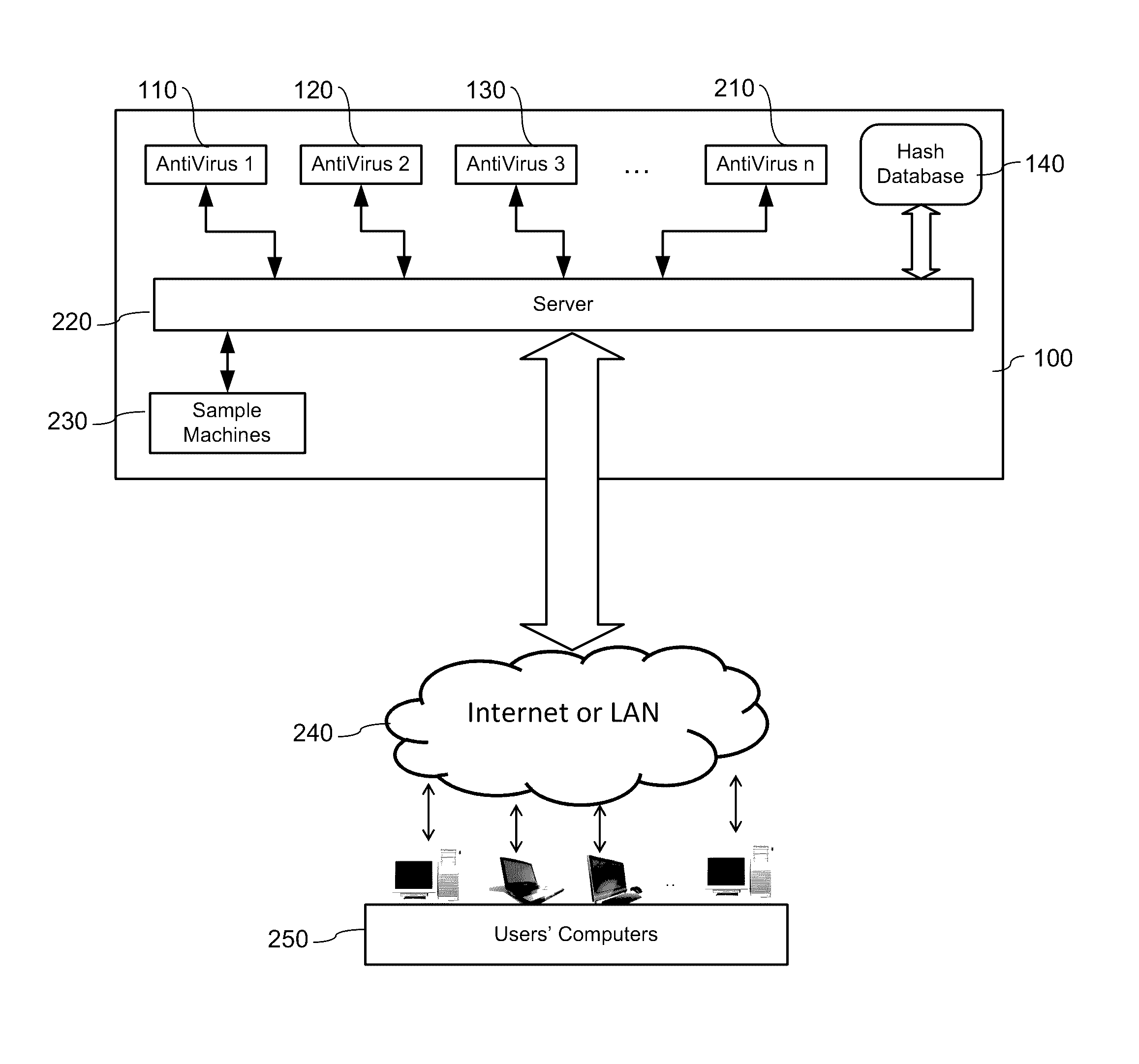 System and method for antivirus protection