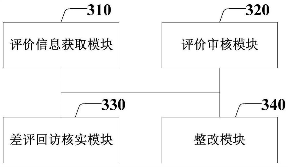 Government affair service evaluation processing method and system