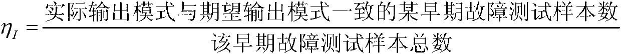 Early failure identification method based on SILLE (Supervised Increment Locally Linear Embedding) dimensionality reduction