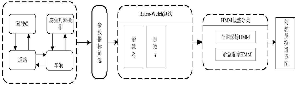 Emergency obstacle avoidance automatic-driving assistance torque calculation method based on intention of driver