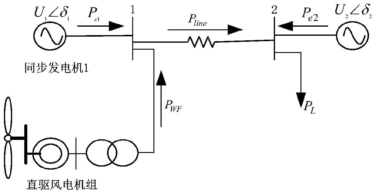 Wind power grid-connected low-frequency oscillation suppression method based on broadband and improved active disturbance rejection control