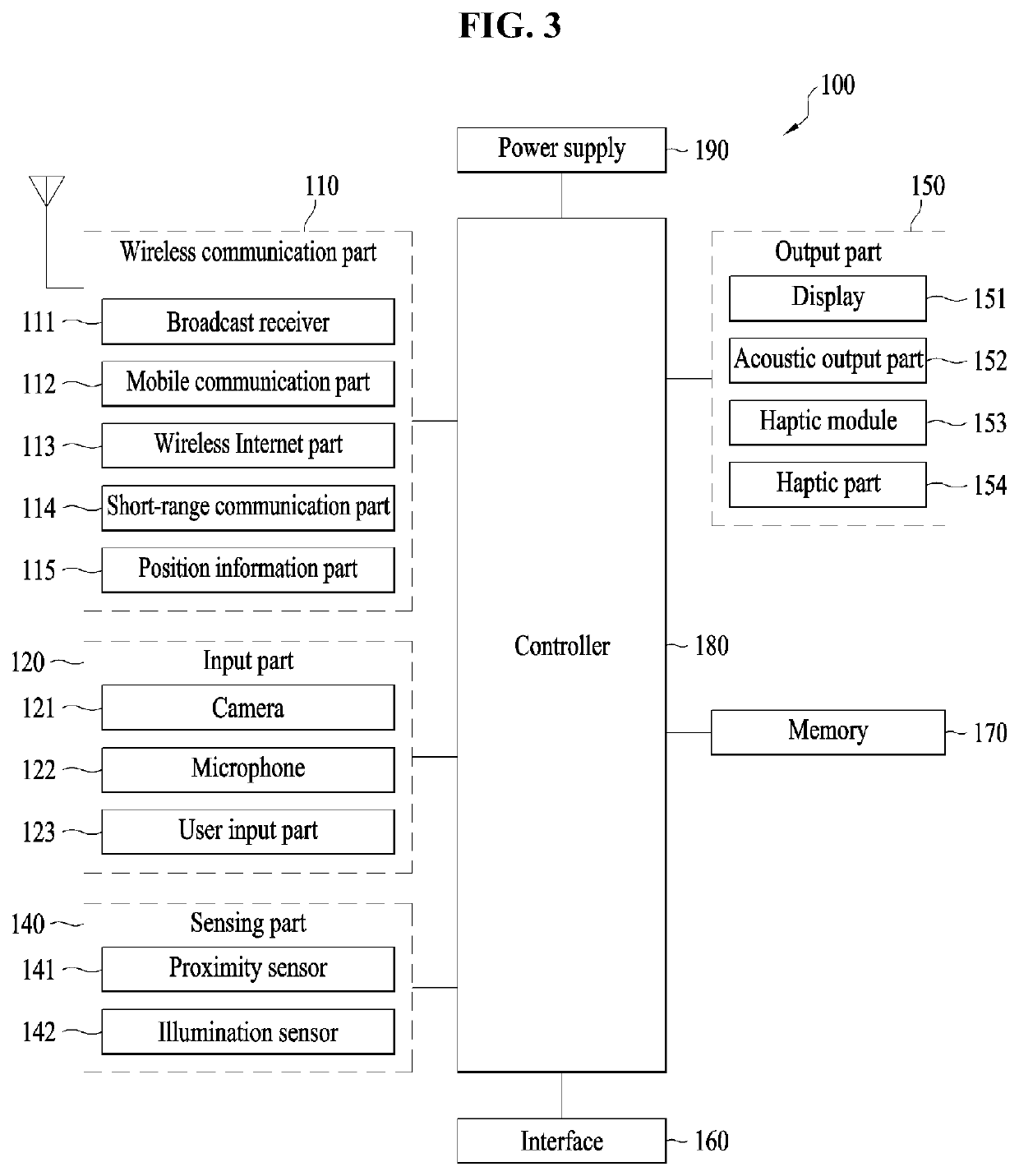 Mobile terminal and auxiliary device connected thereto