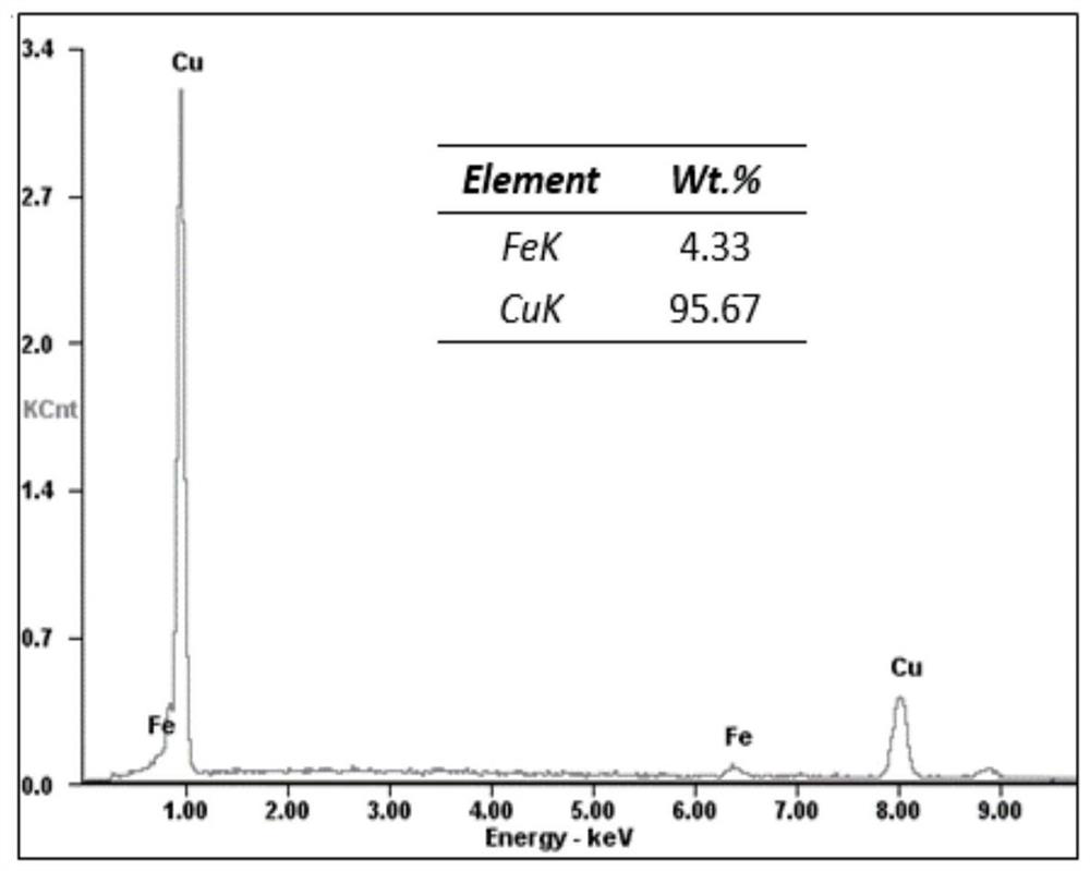 A preparation method of high conductivity deformation Cu-Fe system in situ composite material