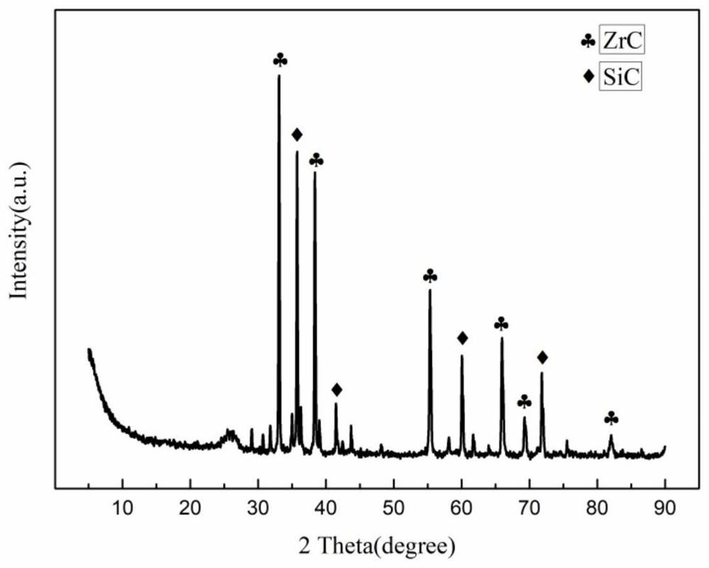 A method for rapid preparation of large-thickness continuous fiber toughened sic matrix composites by sol-gel combined with reactive melt infiltration