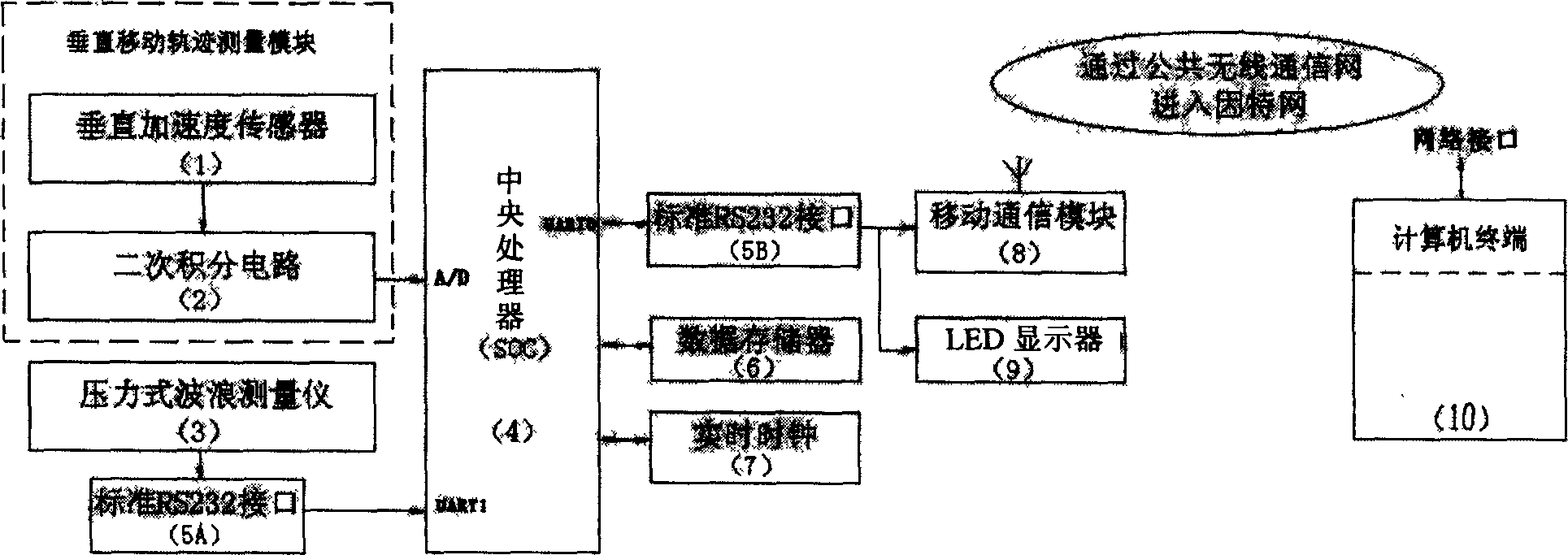 System for observing wave in waterway