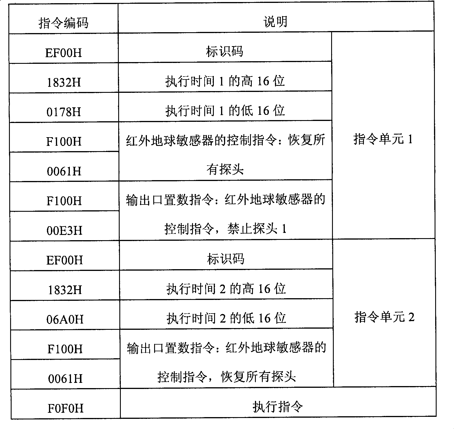 Delay execution method of proportional type remote control instructions of high orbit satellite