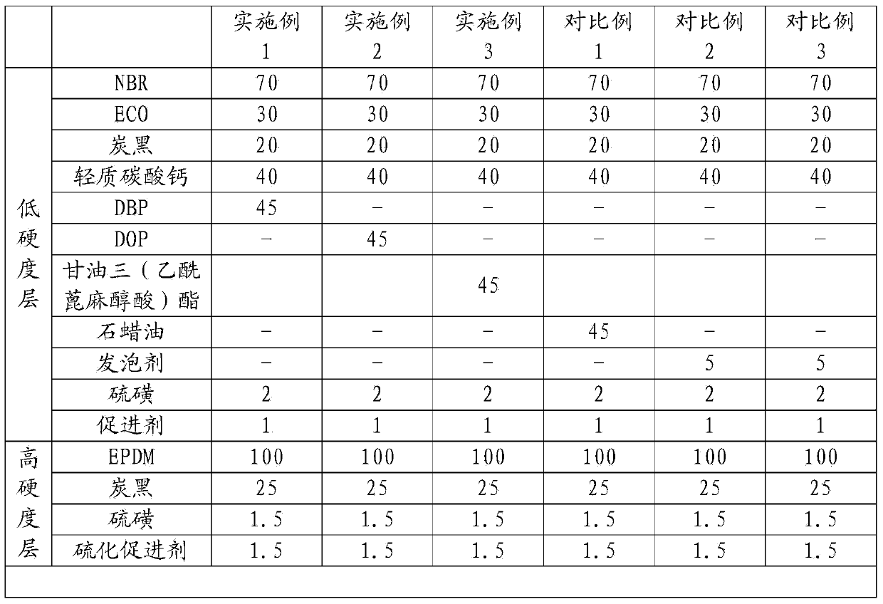 Conductive rubber roller and imaging device