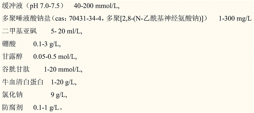 A kind of sialic acid quality control product and preparation method thereof