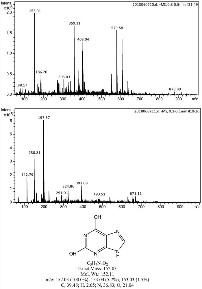 A kind of preparation method of xanthine