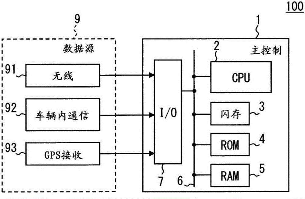 Electronic control device