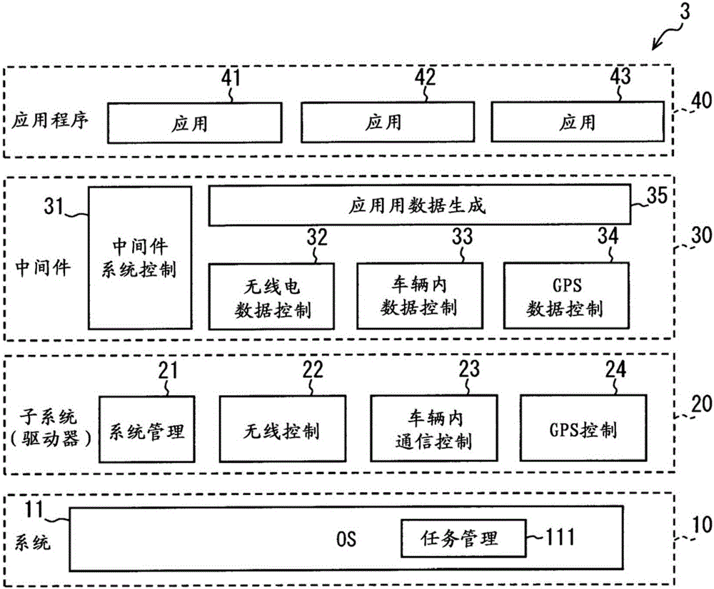 Electronic control device