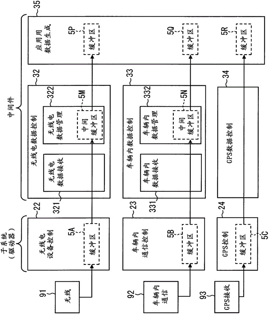 Electronic control device