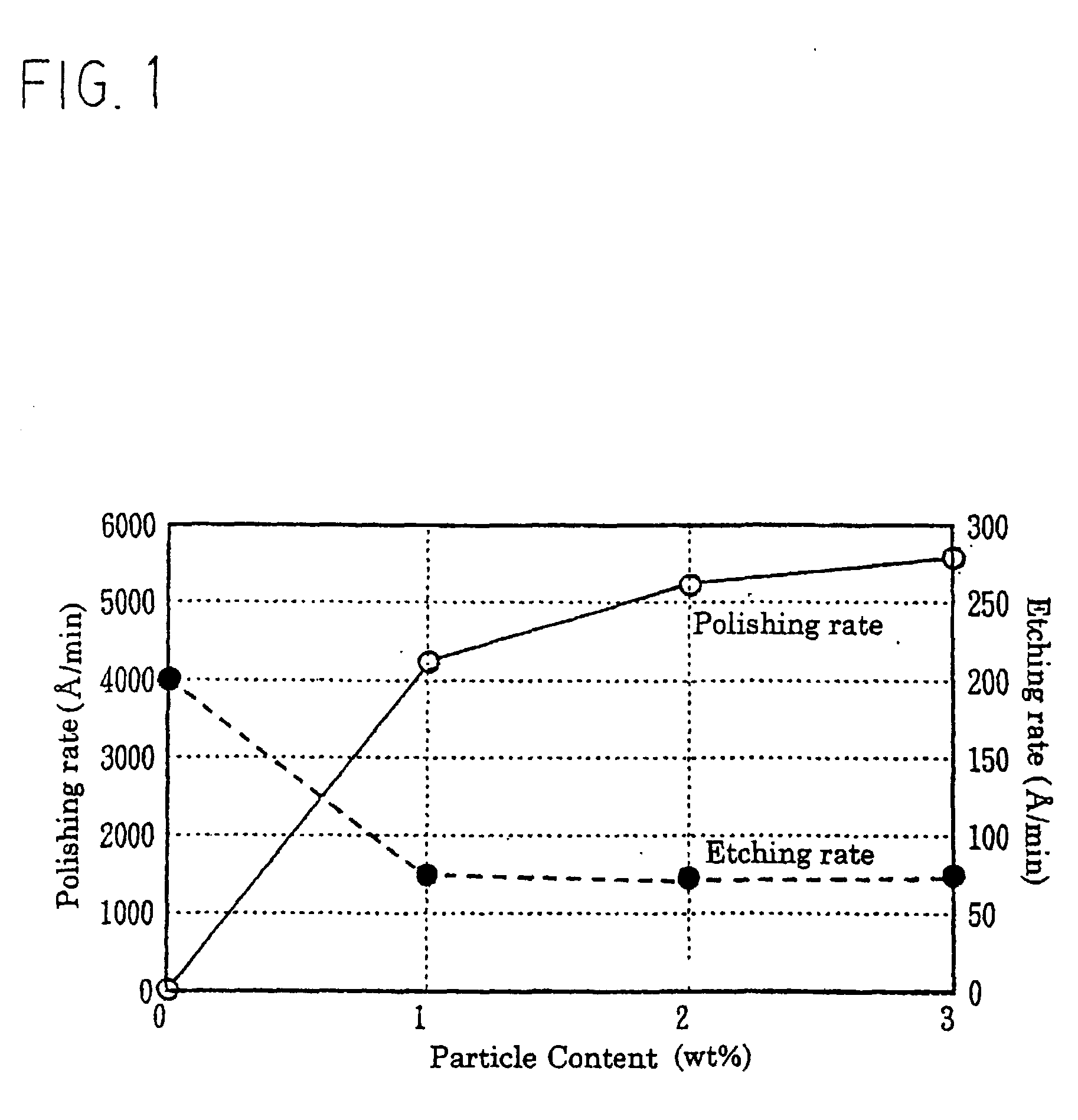 Method of chemical mechanical polishing