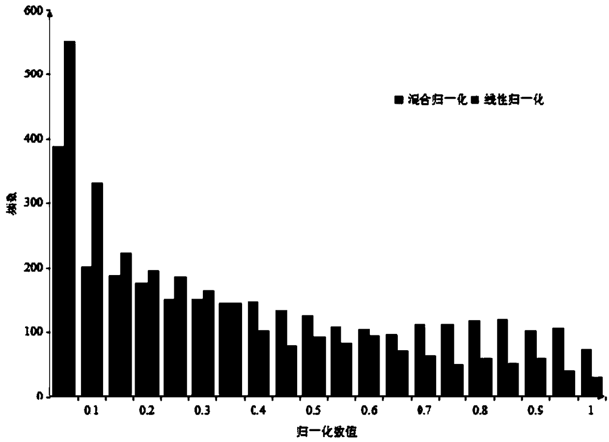 A chaotic genetic-BP neural network forecasting method for wind power in microgrid