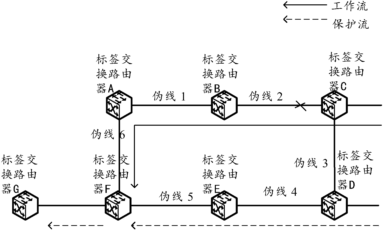 Method and device for transmitting fault messages