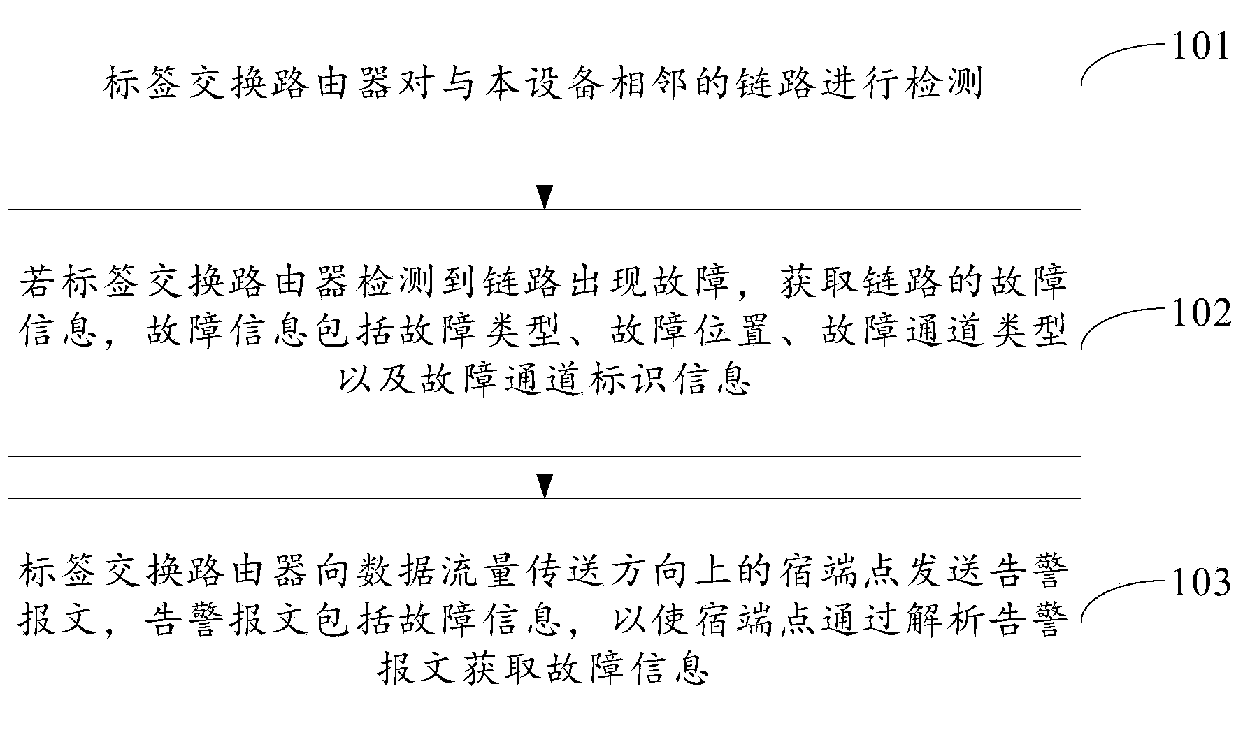 Method and device for transmitting fault messages