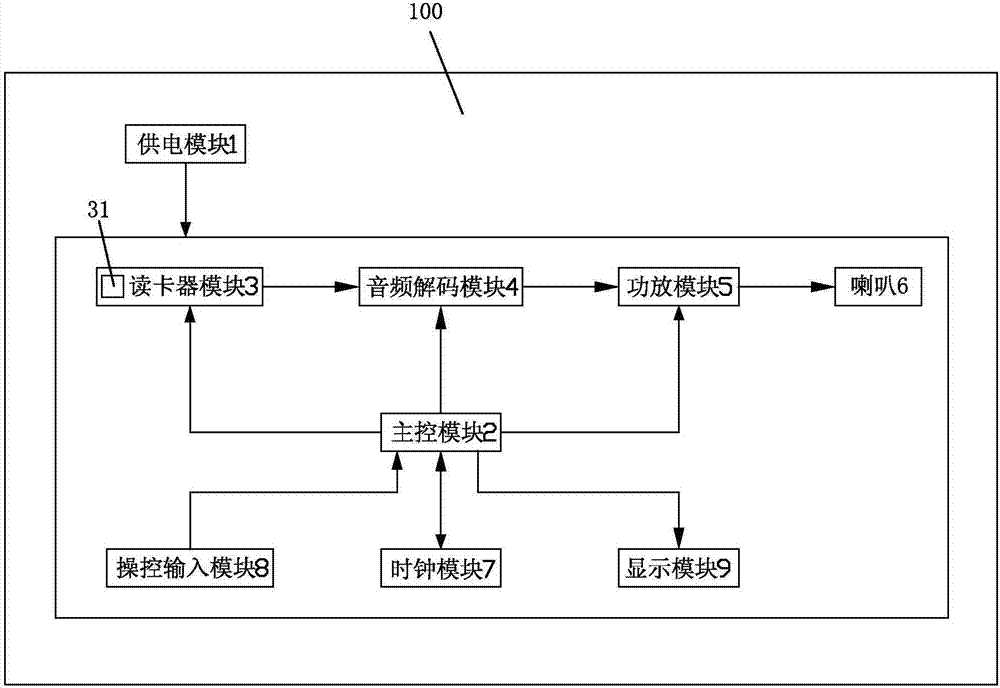 Convenient sound-imitating mouse-repelling control method of sound-imitating mouse-repelling device