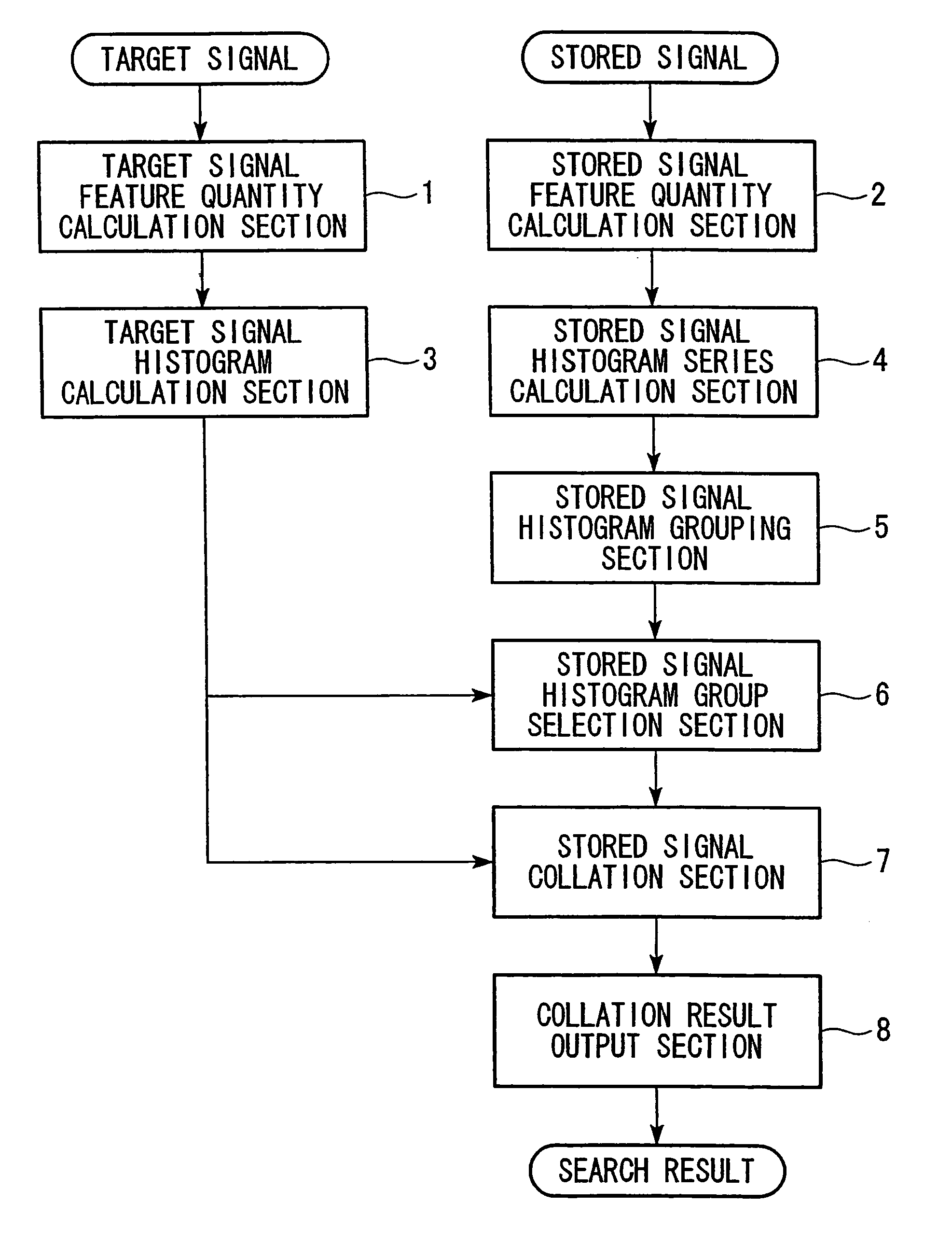 Signal detection method, signal detection system, signal detection processing program, and recording medium recorded with program thereof