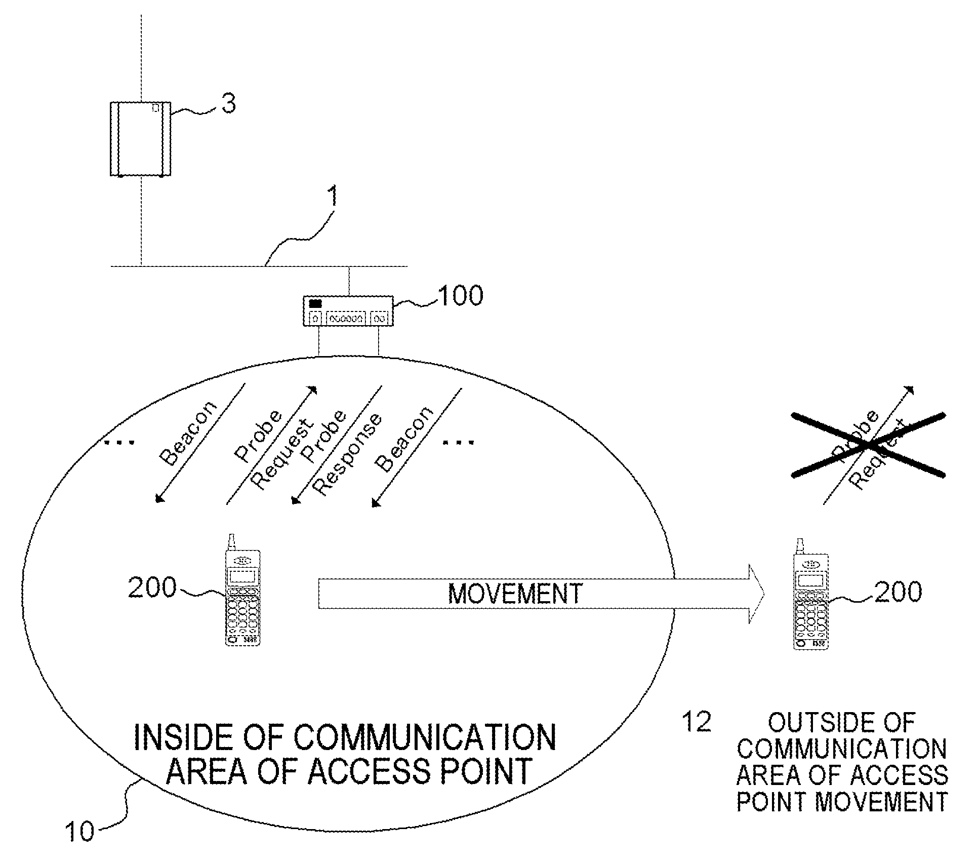 Wireless LAN terminal and method of searching for access point