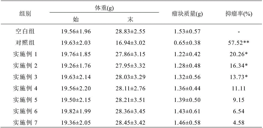 Clinical nutrient formula special for tumor and preparation method of clinical nutrient formula