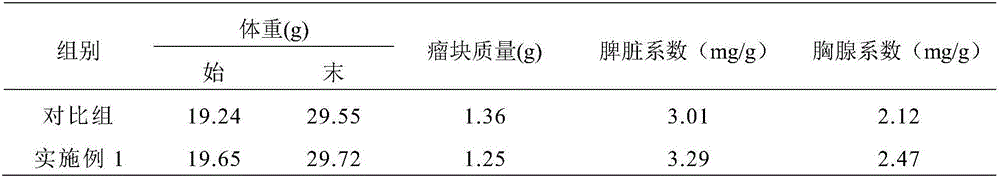 Clinical nutrient formula special for tumor and preparation method of clinical nutrient formula