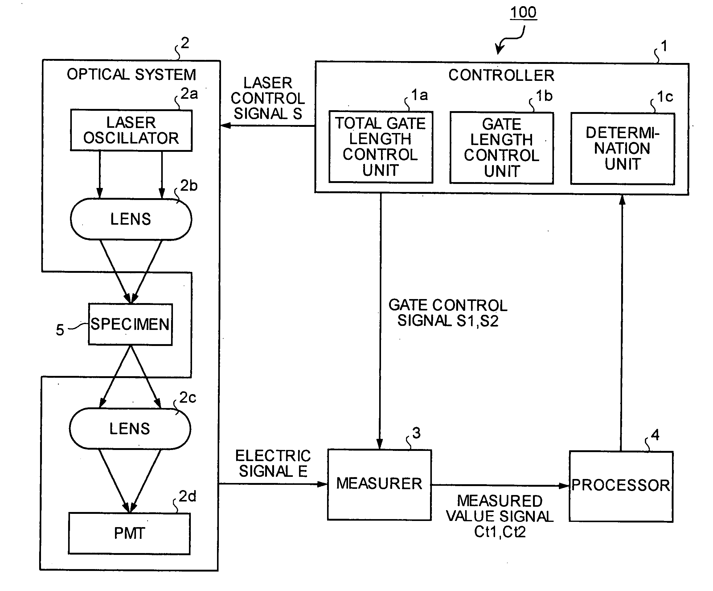 Fluorescence lifetime measurement apparatus