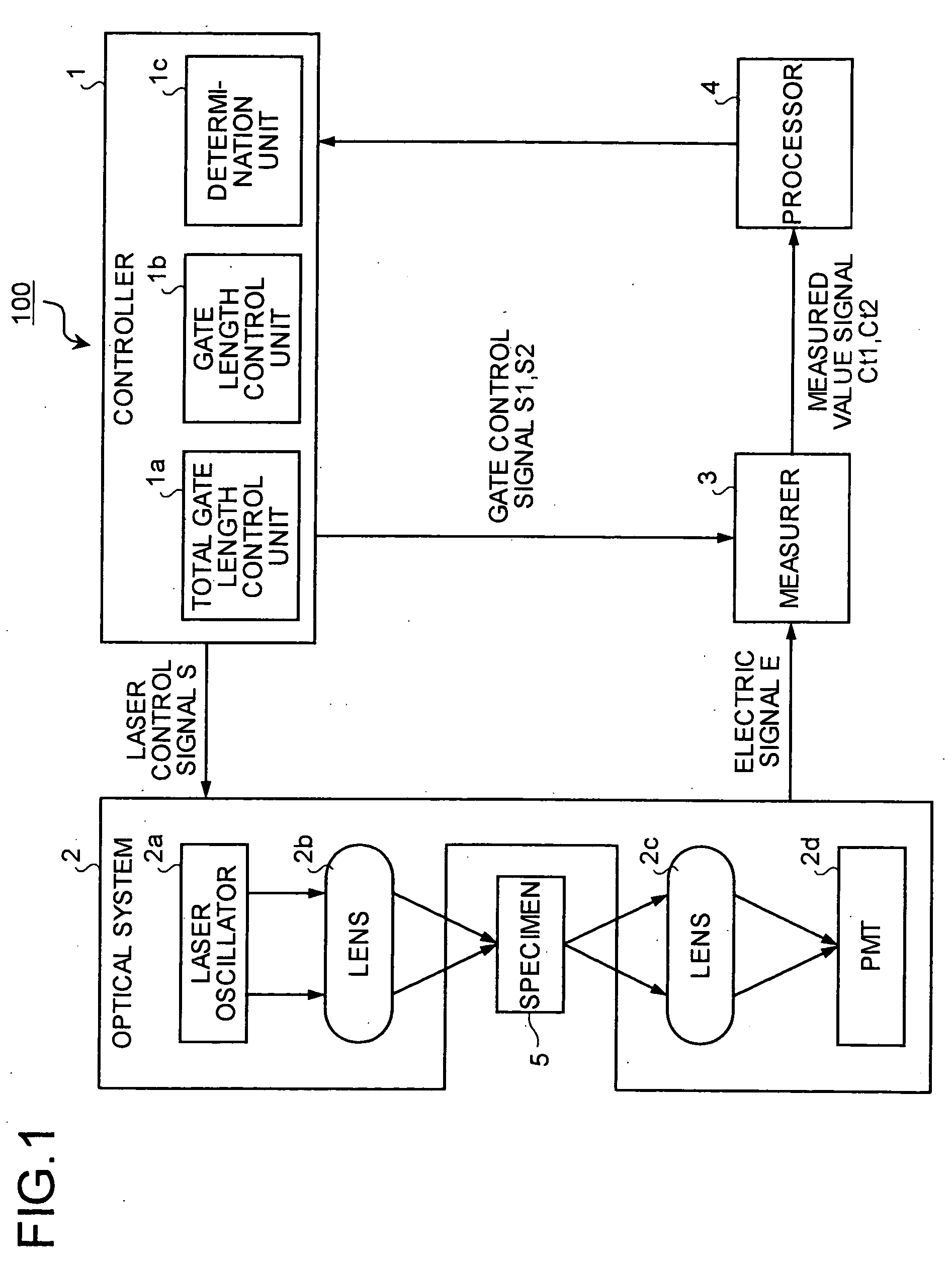 Fluorescence lifetime measurement apparatus