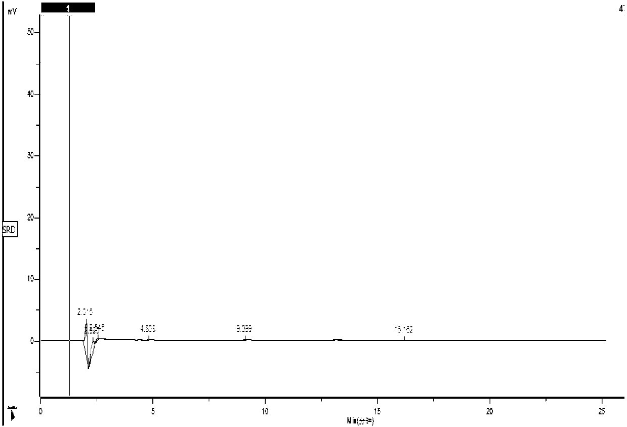 Terramycin injection for veterinary use