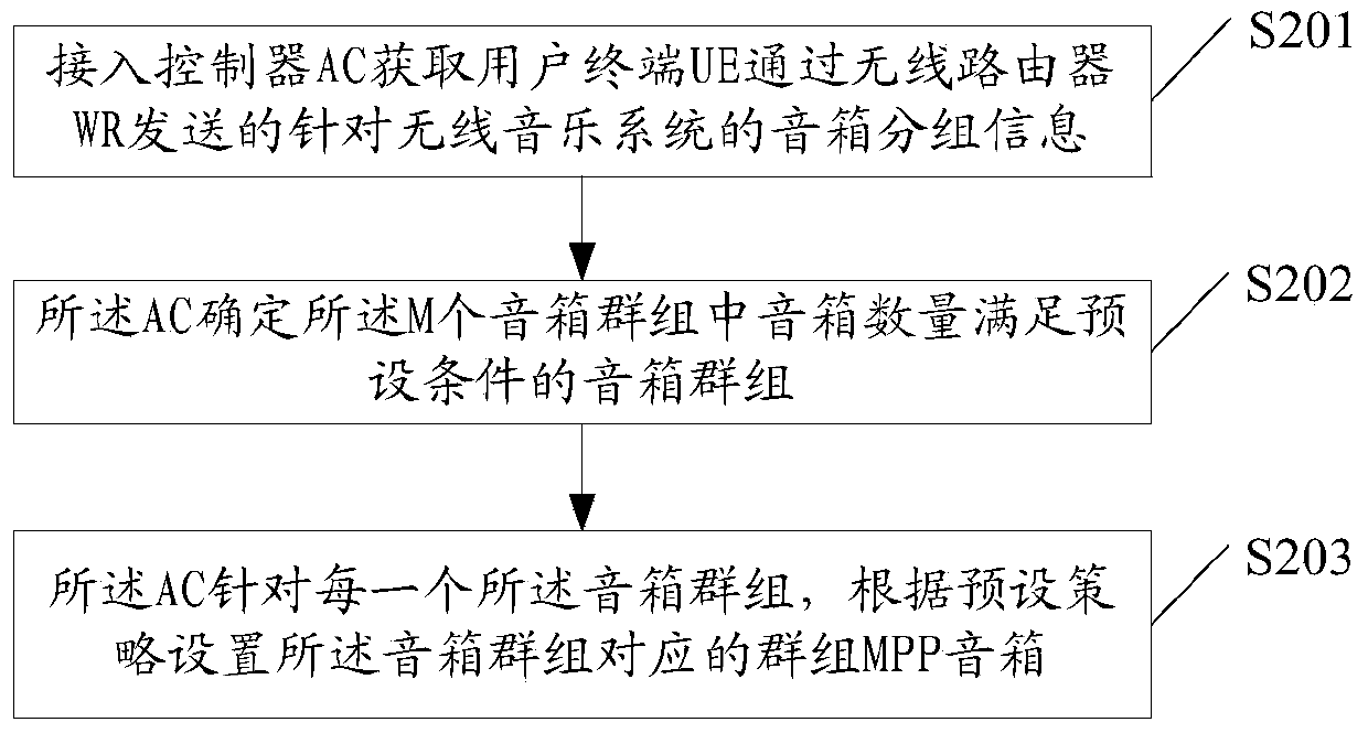 A kind of MPP speaker control method and access controller