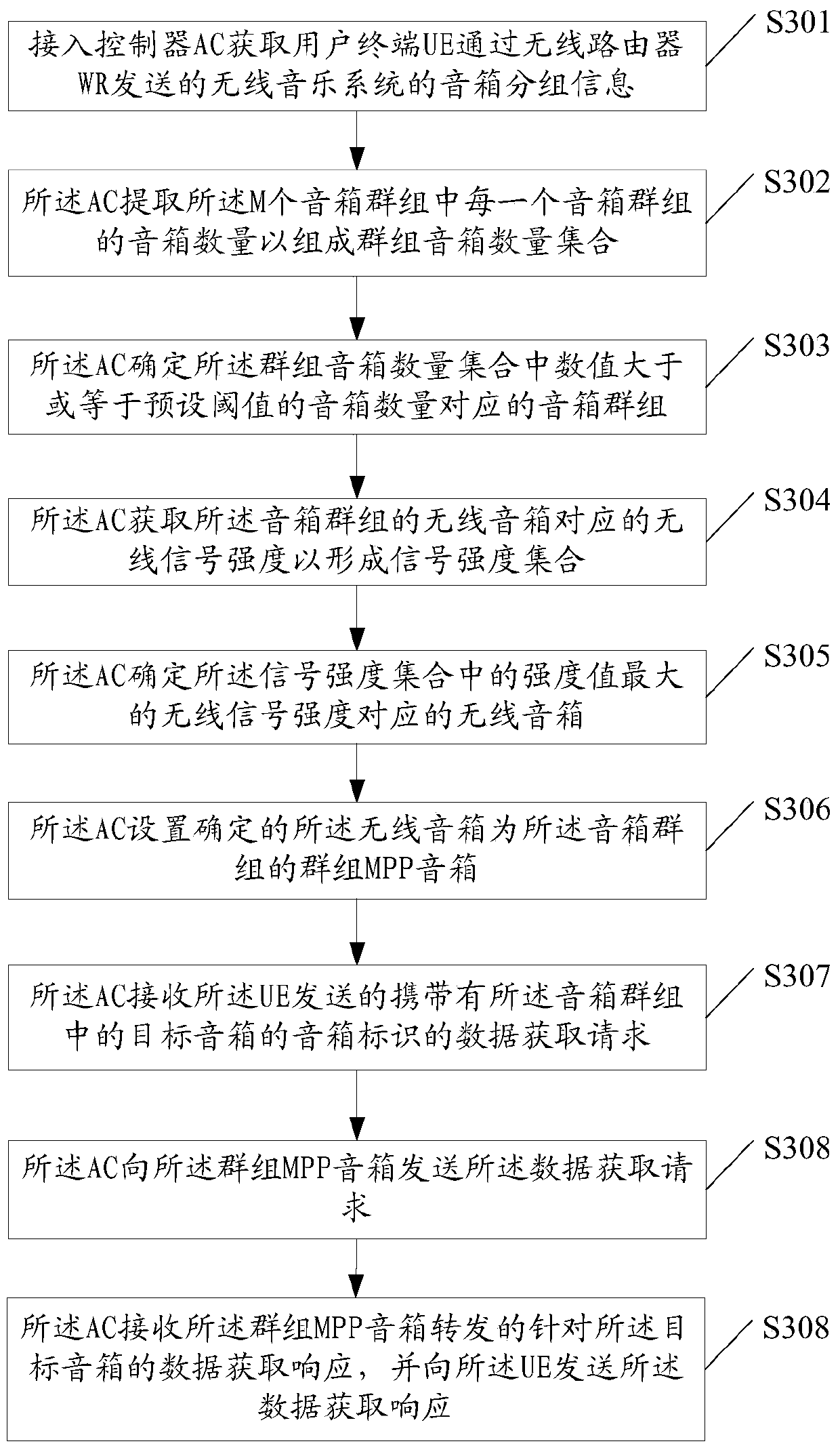 A kind of MPP speaker control method and access controller