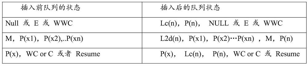 A nandflash command processing method, device, terminal and storage medium