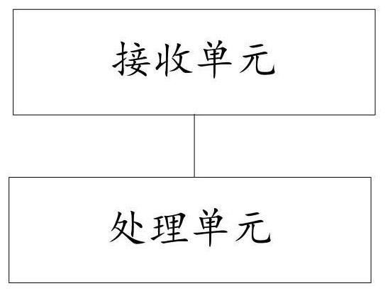 A nandflash command processing method, device, terminal and storage medium